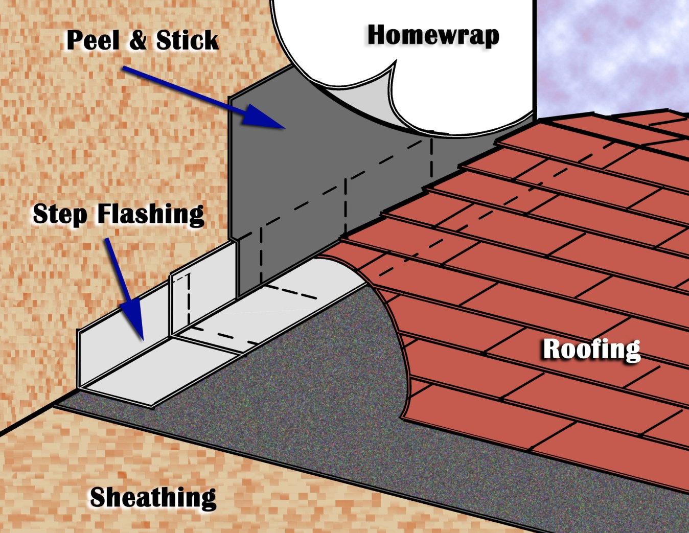 Heavy Membranes At Valley And Roof Deck Penetrations Building America furnace-flue